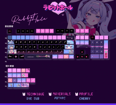 BỘ KEYCAP PUDDING Rabbit Hole TRANSPARENT 4 CẠNH XUYÊN LED NHỰA PBT 122 PHÍM OEM PROFILE